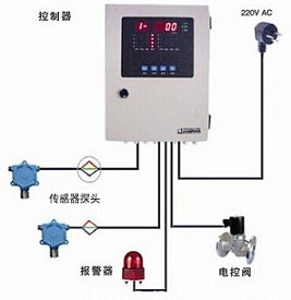 燃气泄漏联动报警方案